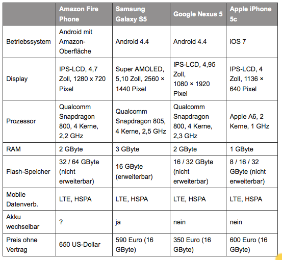 Apple , das erste Billione-MK Unternehmen? 733807