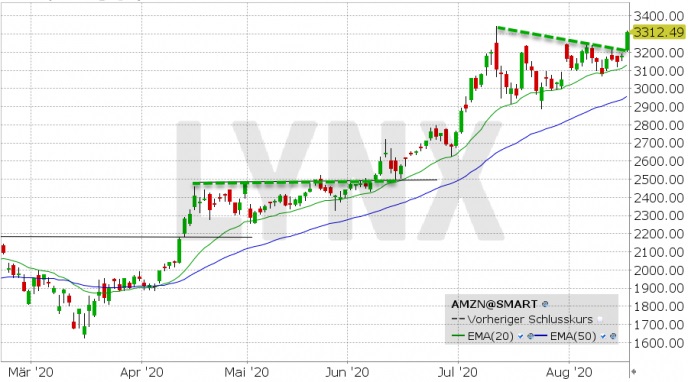 Amazon.com - Es ist Zeit zum (Ein)kaufen 1196776
