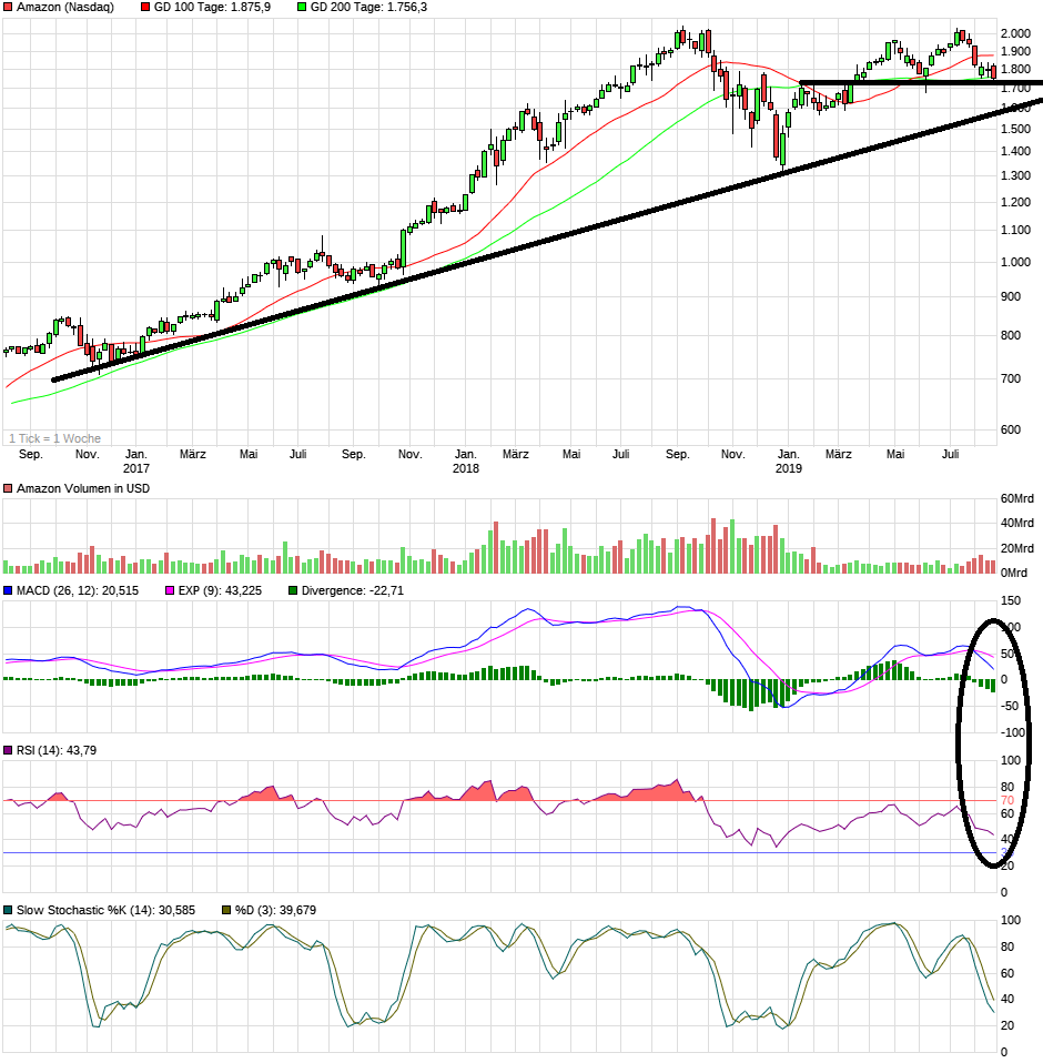 Amazon.com - Es ist Zeit zum (Ein)kaufen 1130401