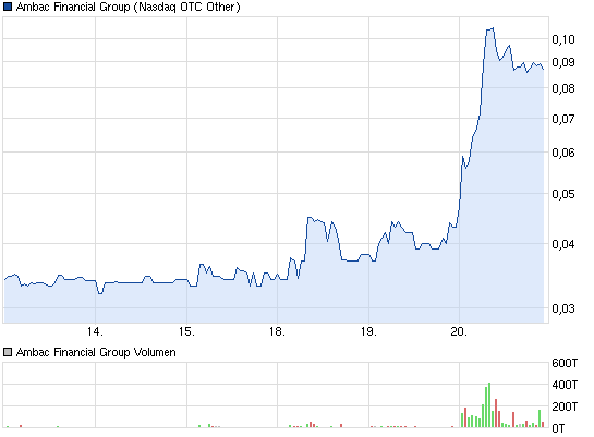 Wamu WKN 893906 News ! 589752