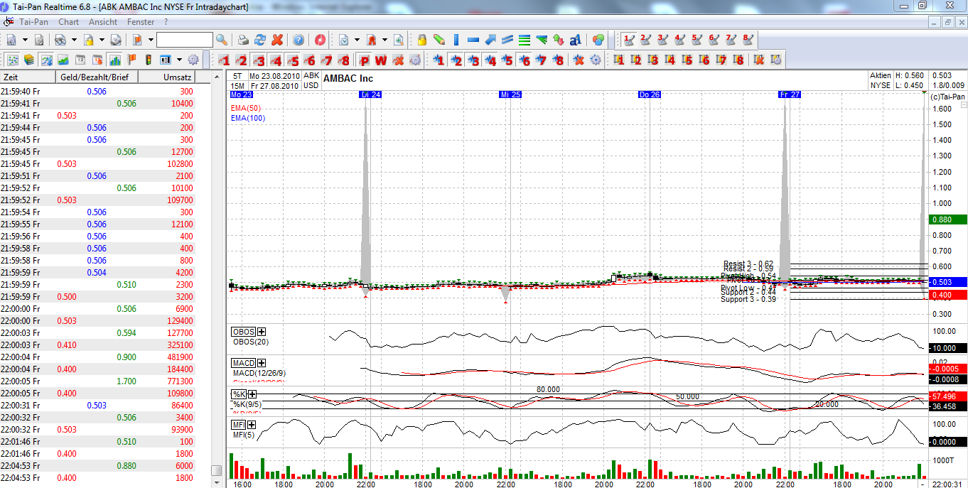 Ambac Rocky Balboa oder chapter 11 341120