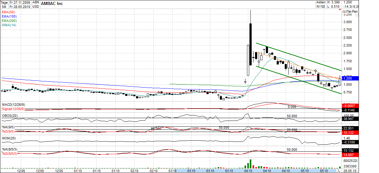 Ambac Rocky Balboa oder chapter 11 323195