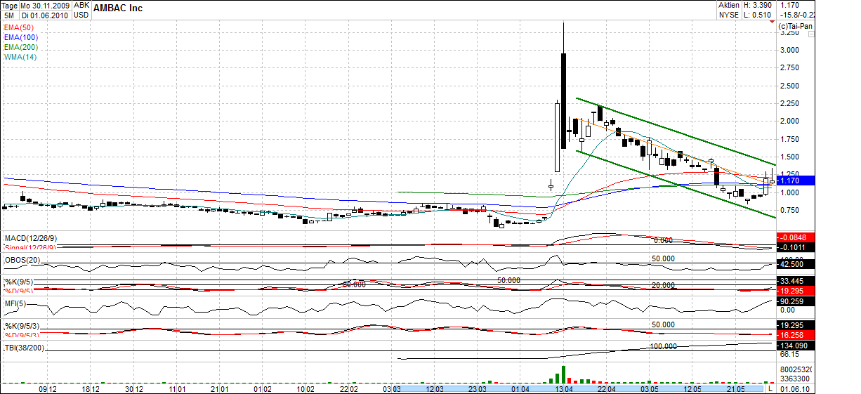 Ambac Rocky Balboa oder chapter 11 323957