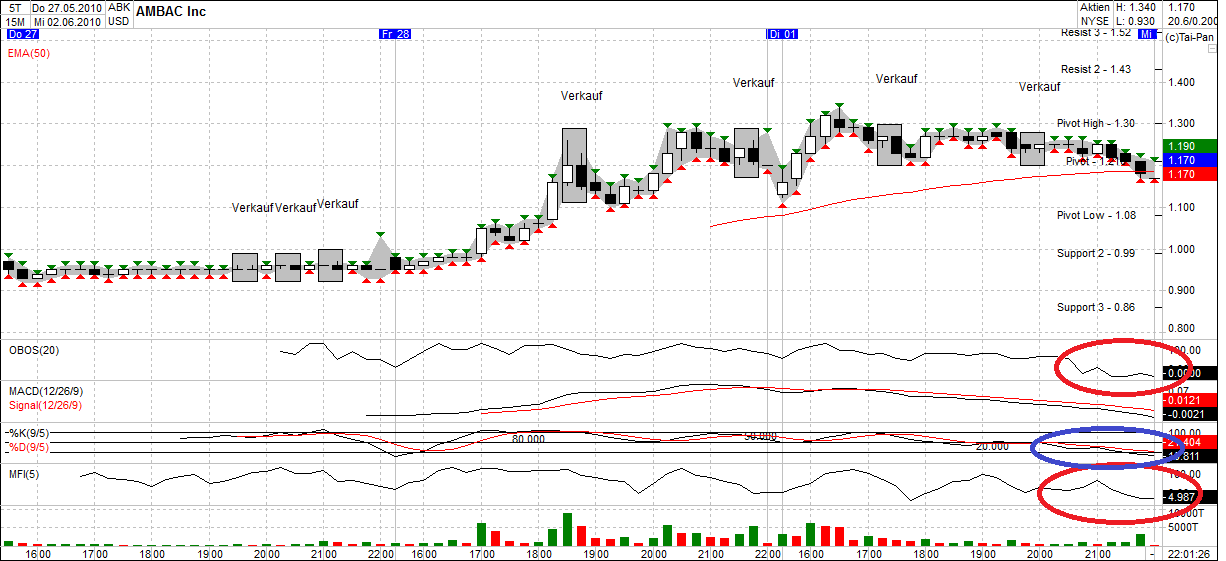 Ambac Rocky Balboa oder chapter 11 323961