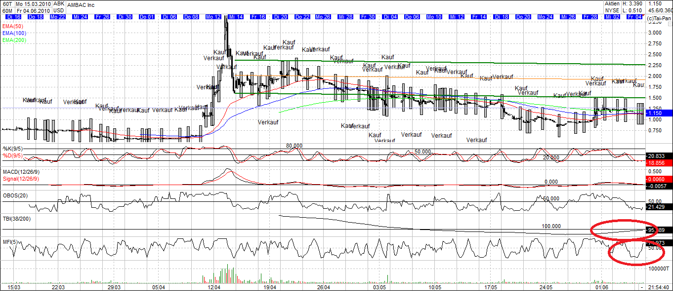 Ambac Rocky Balboa oder chapter 11 324602