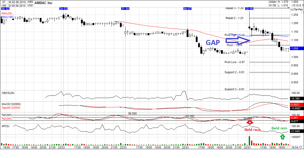 Ambac Rocky Balboa oder chapter 11 325272