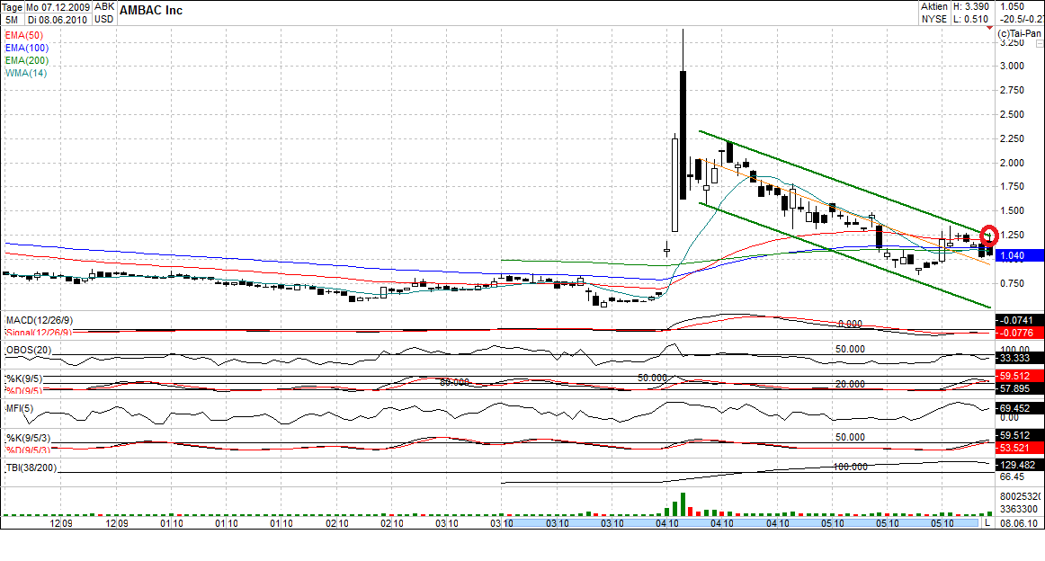 Ambac Rocky Balboa oder chapter 11 325275