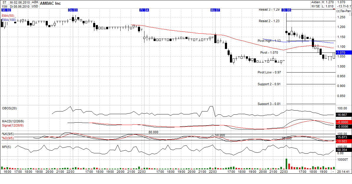 Ambac Rocky Balboa oder chapter 11 325285