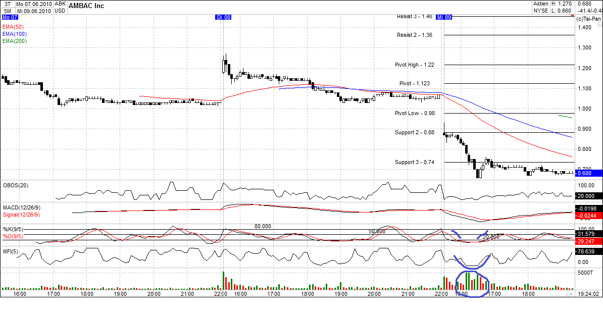 Ambac Rocky Balboa oder chapter 11 325524