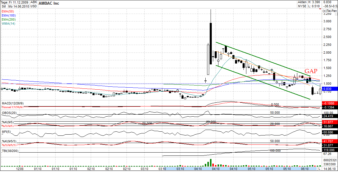 Ambac Rocky Balboa oder chapter 11 326751