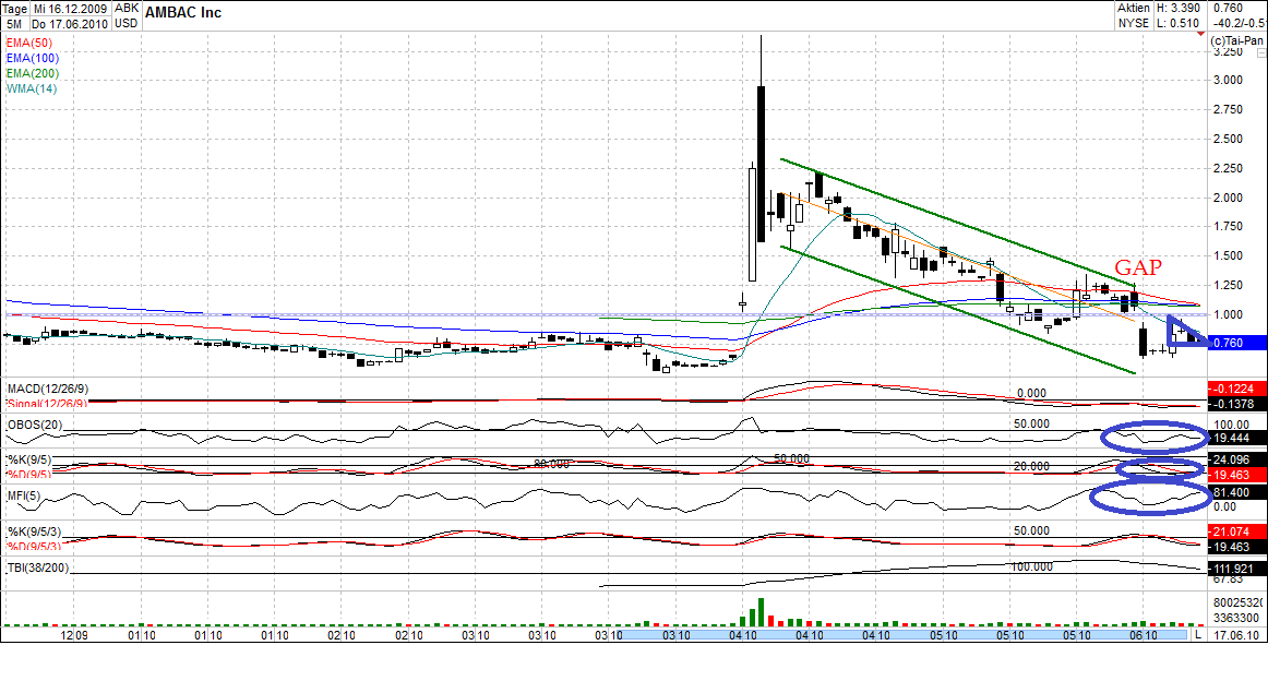 Ambac Rocky Balboa oder chapter 11 327231
