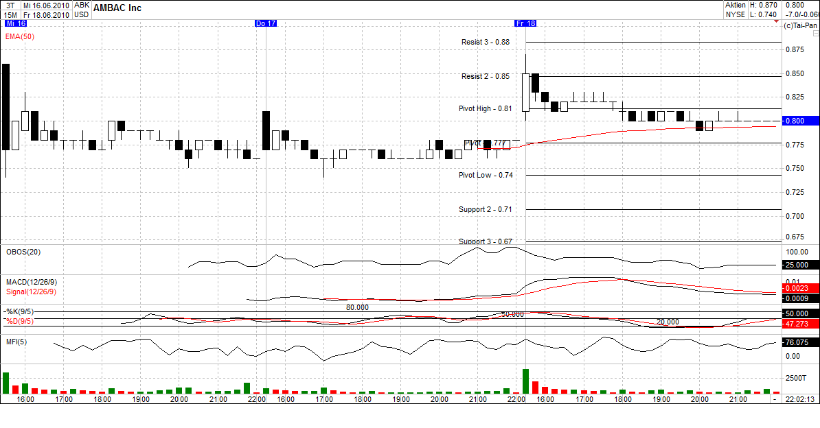 Ambac Rocky Balboa oder chapter 11 327563