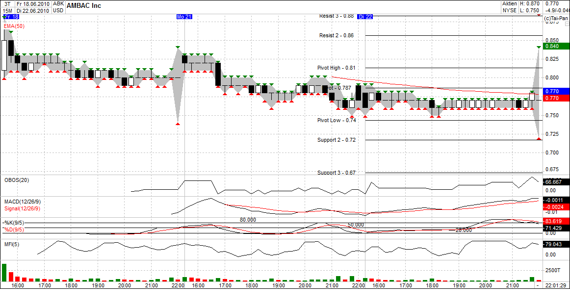 Ambac Rocky Balboa oder chapter 11 328183
