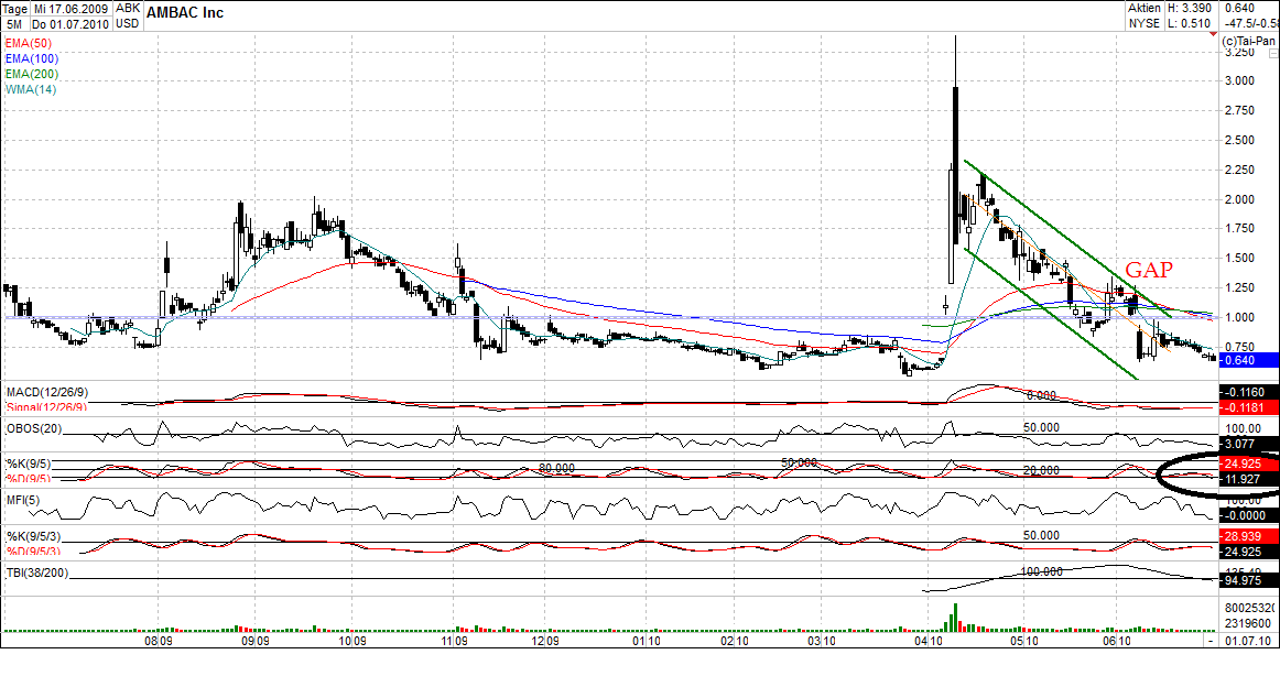 Ambac Rocky Balboa oder chapter 11 330012
