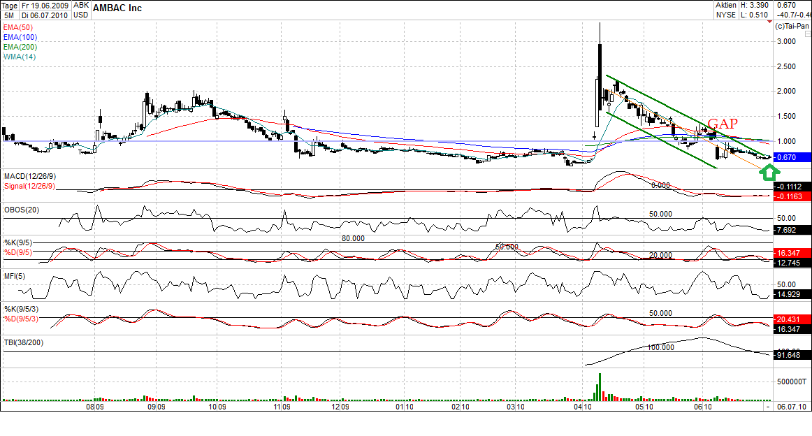 Ambac Rocky Balboa oder chapter 11 330841