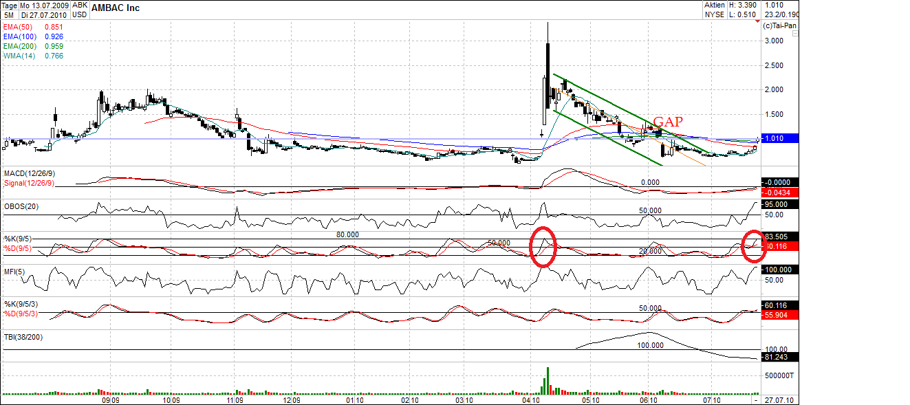 Ambac Rocky Balboa oder chapter 11 334471