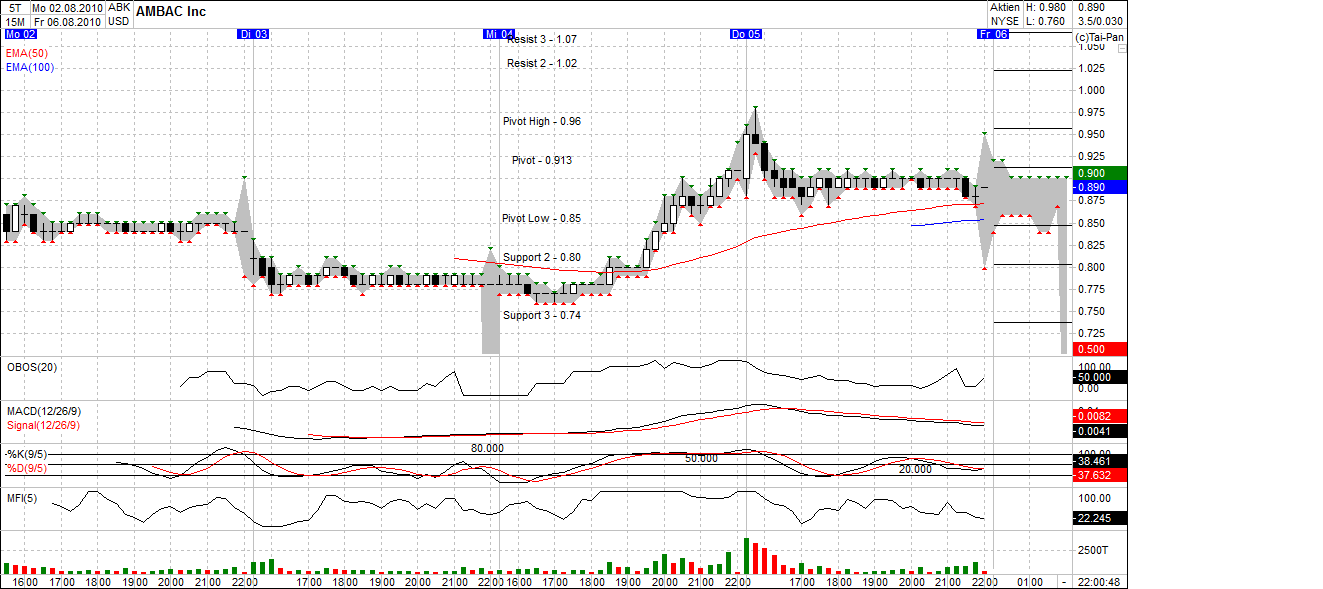 Ambac Rocky Balboa oder chapter 11 336225