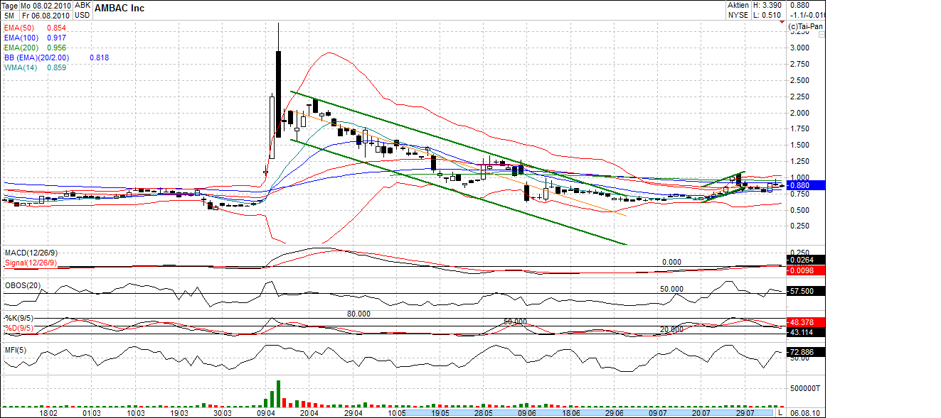 Ambac Rocky Balboa oder chapter 11 336408