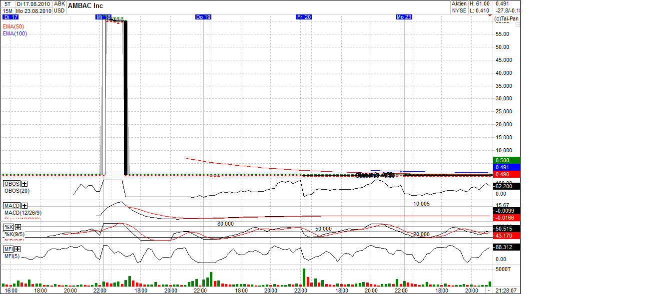 Ambac Rocky Balboa oder chapter 11 339851