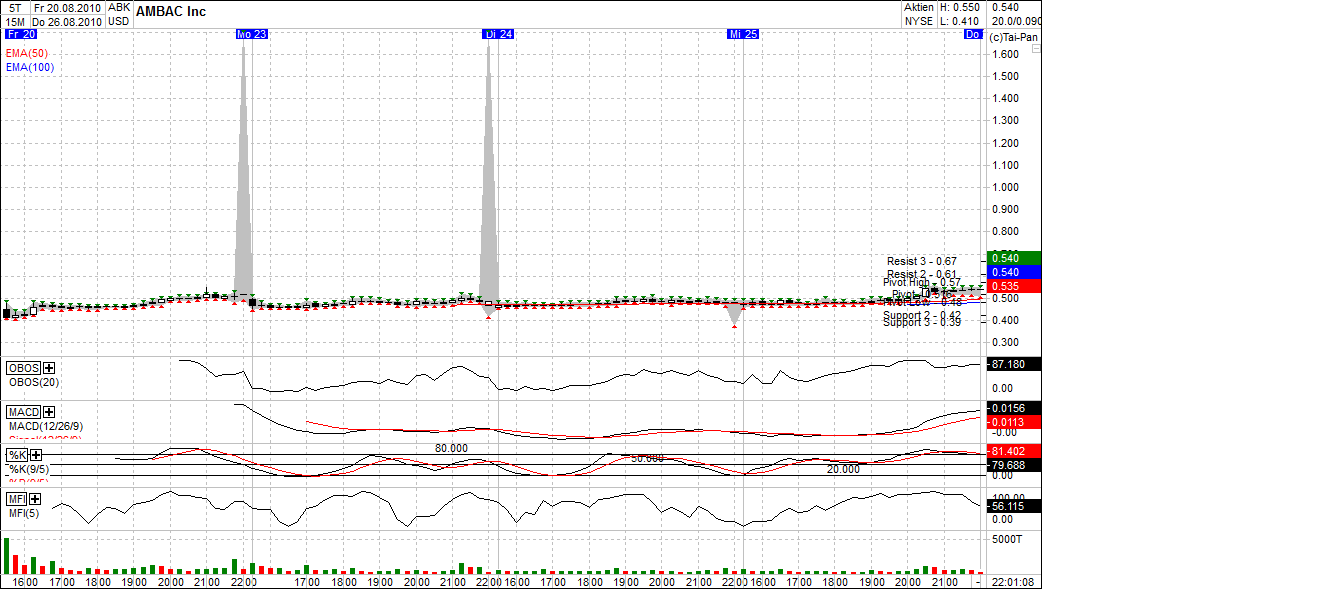Ambac Rocky Balboa oder chapter 11 340561