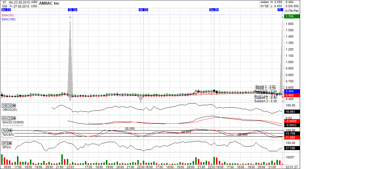 Ambac Rocky Balboa oder chapter 11 340881