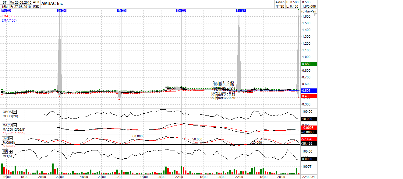 Ambac Rocky Balboa oder chapter 11 341119