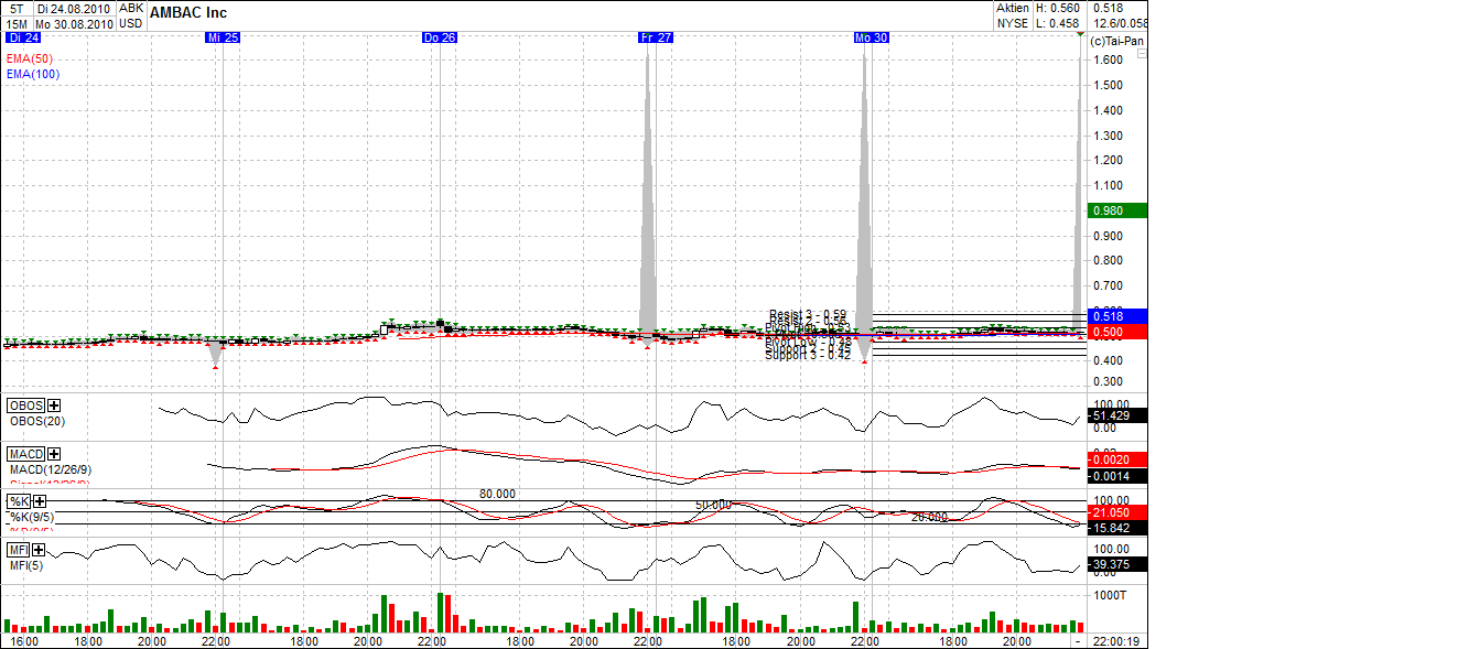 Ambac Rocky Balboa oder chapter 11 341643