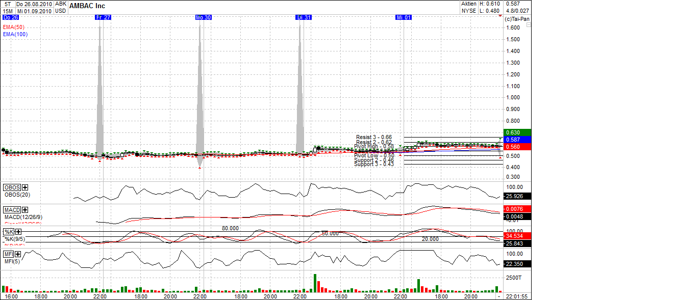 Ambac Rocky Balboa oder chapter 11 342213