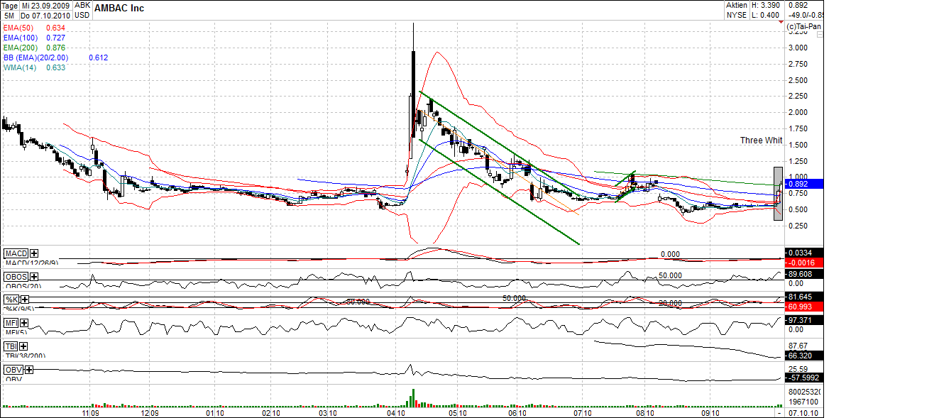 Ambac Rocky Balboa oder chapter 11 349950