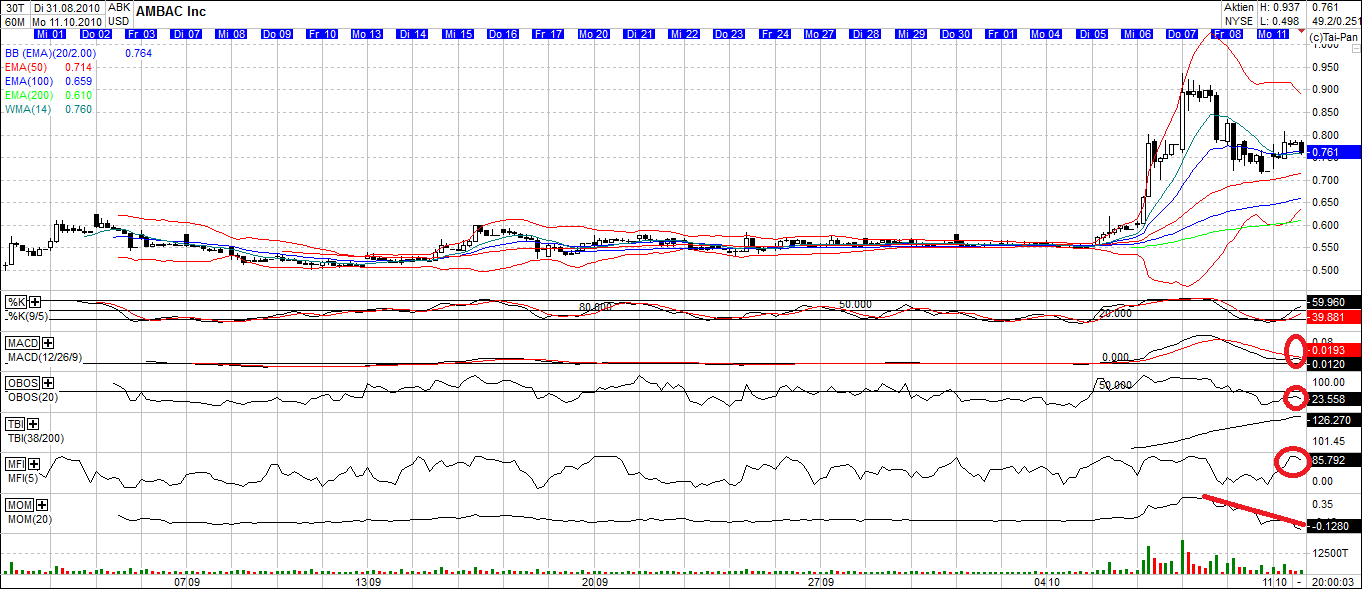 Ambac Rocky Balboa oder chapter 11 350585
