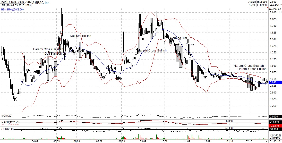 Ambac Rocky Balboa oder chapter 11 303081