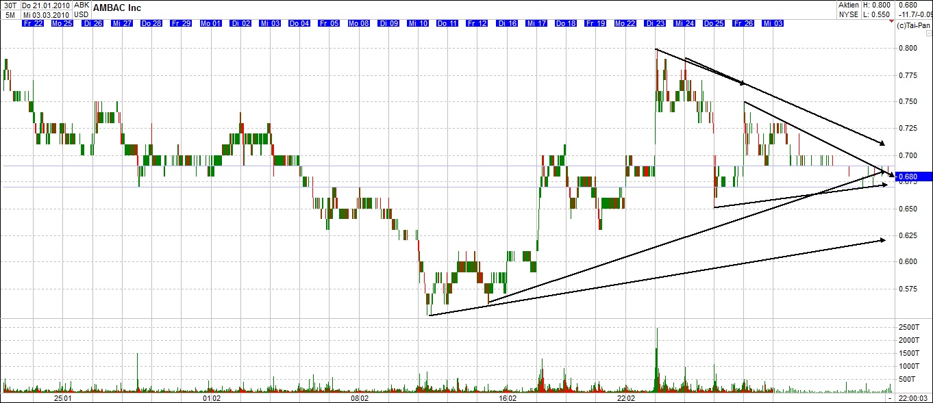 Ambac Rocky Balboa oder chapter 11 303501