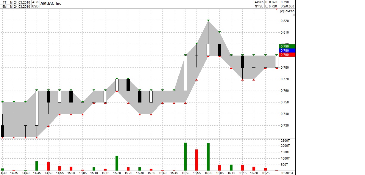 Ambac Rocky Balboa oder chapter 11 308928