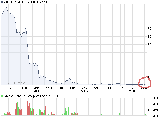 Ambac Rocky Balboa oder chapter 11 312980