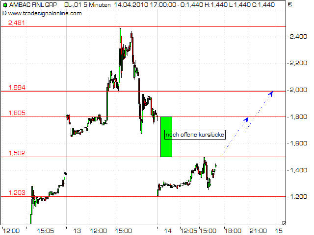Ambac Rocky Balboa oder chapter 11 313236