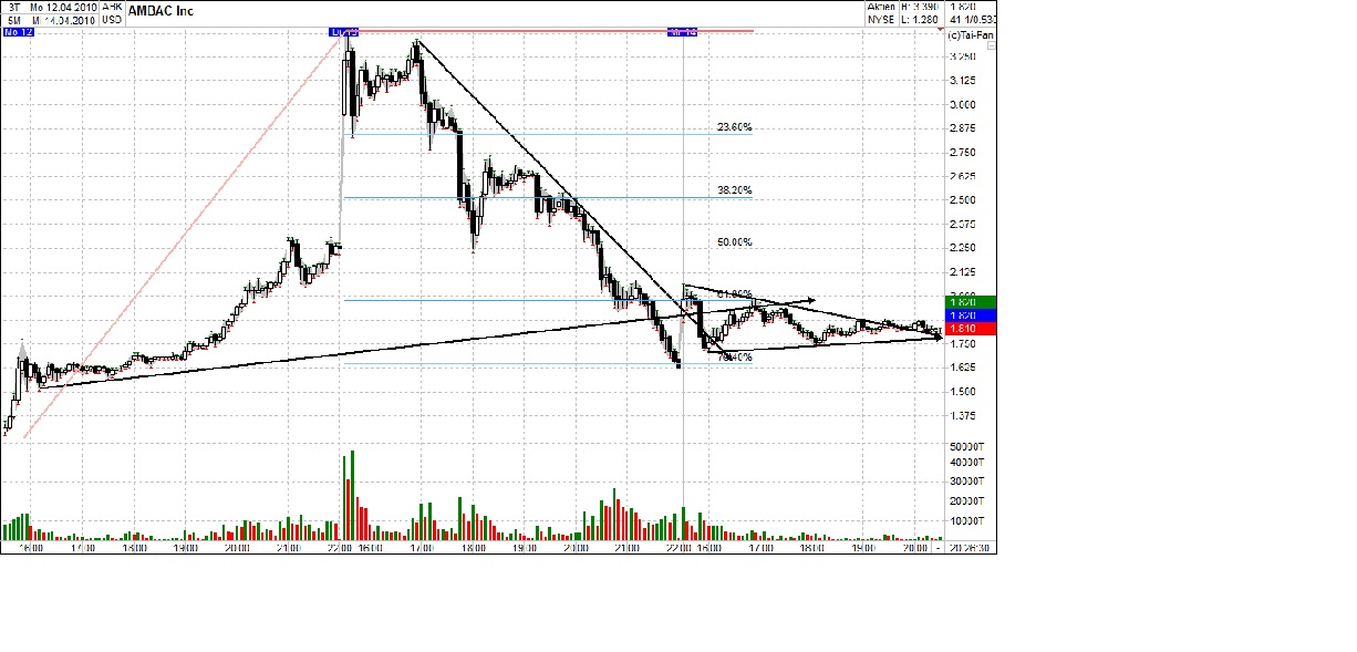 Ambac Rocky Balboa oder chapter 11 313292