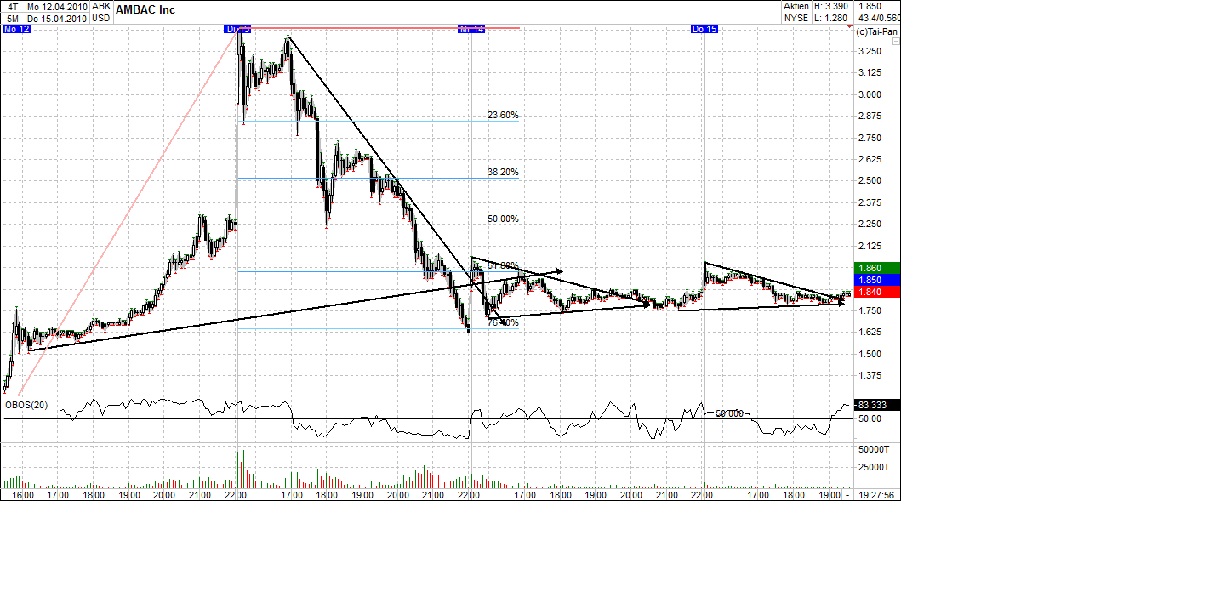 Ambac Rocky Balboa oder chapter 11 313562