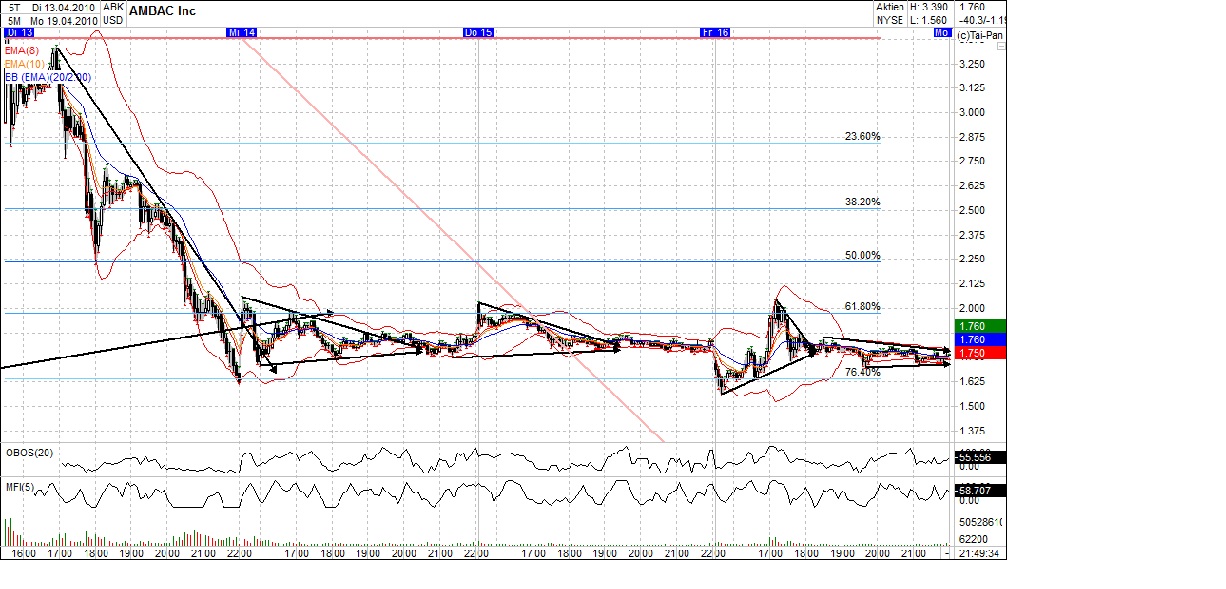 Ambac Rocky Balboa oder chapter 11 314146