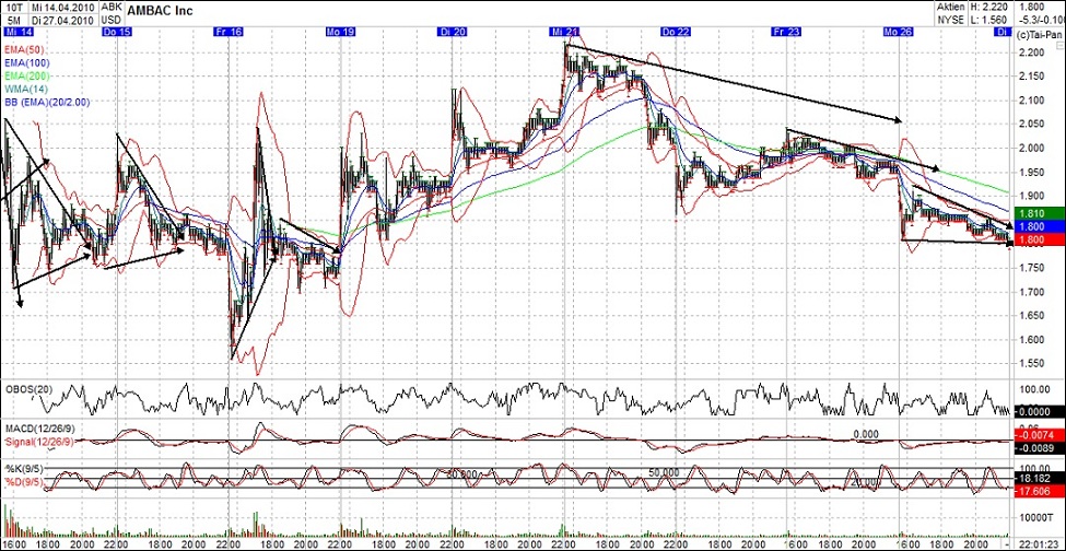 Ambac Rocky Balboa oder chapter 11 316020