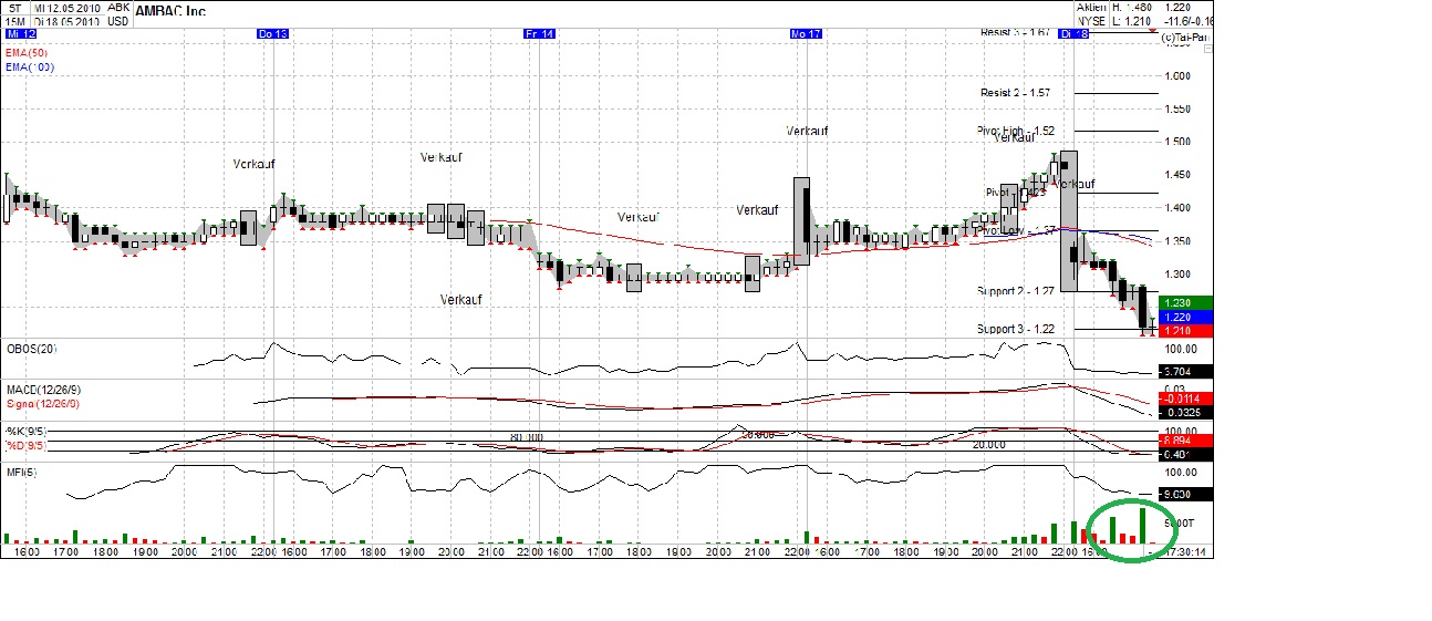 Ambac Rocky Balboa oder chapter 11 320924