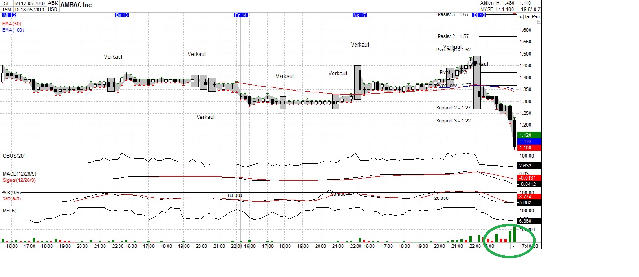 Ambac Rocky Balboa oder chapter 11 320925