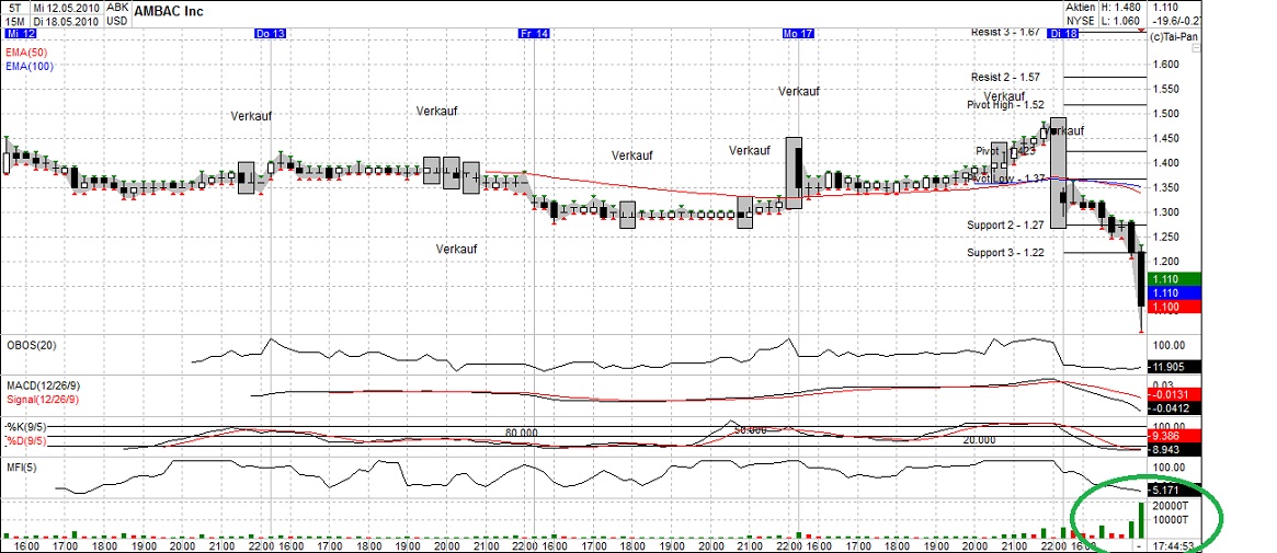 Ambac Rocky Balboa oder chapter 11 320926