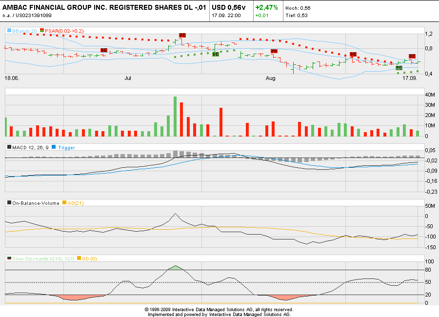 Ambac Rocky Balboa oder chapter 11 345920