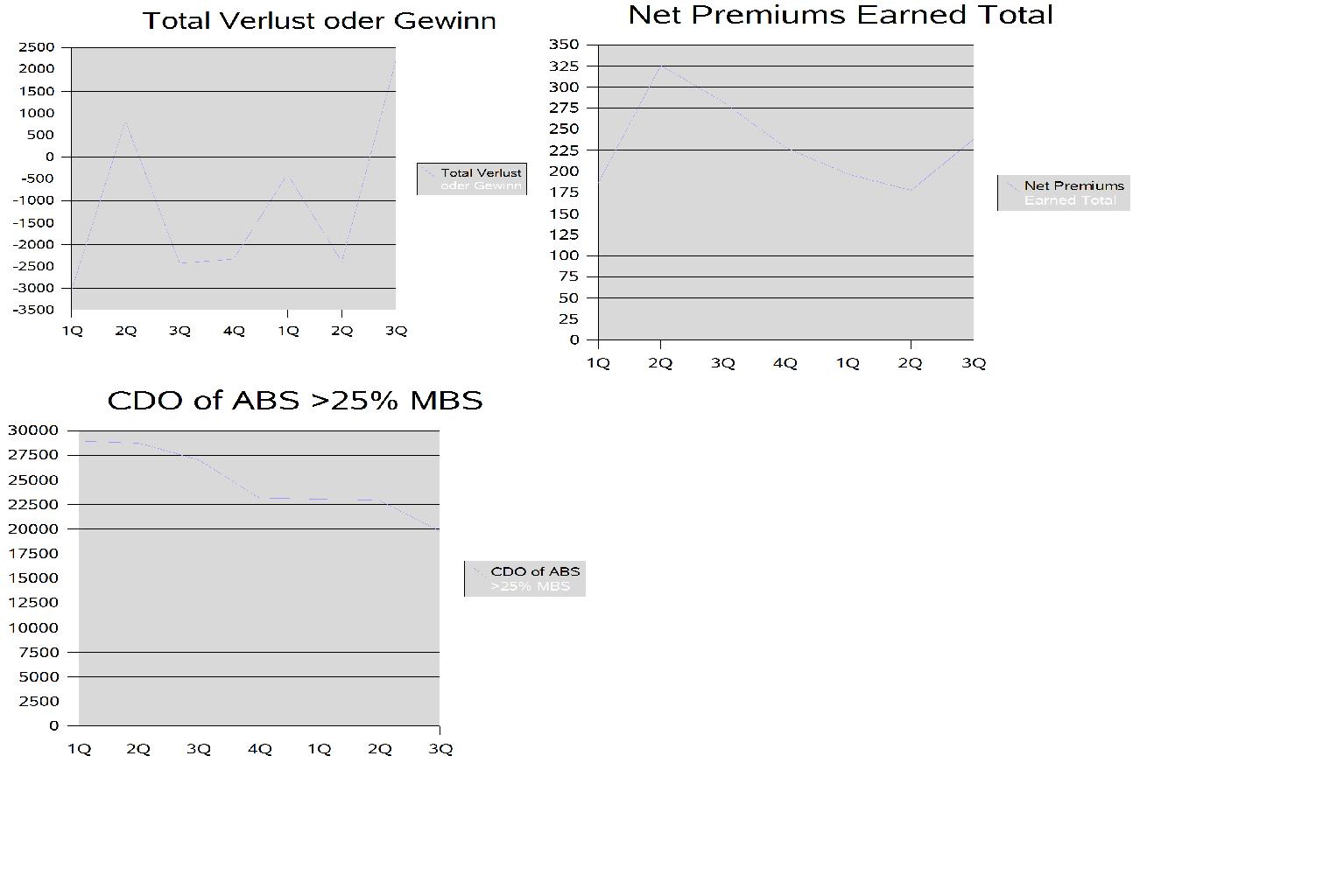 Ambac Rocky Balboa oder chapter 11 277252