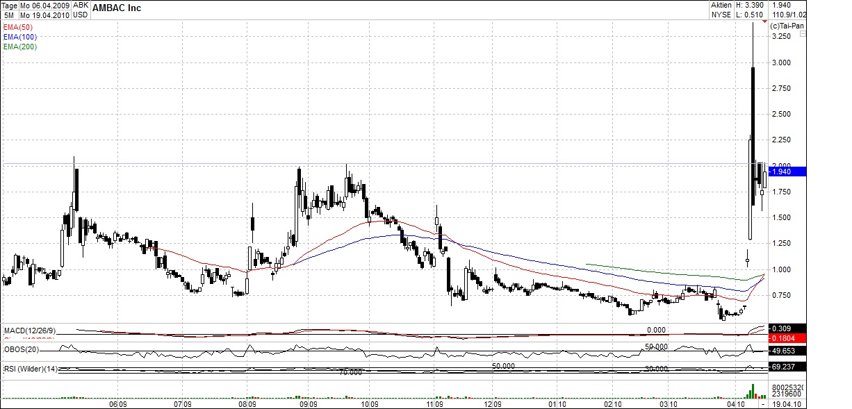 Ambac Rocky Balboa oder chapter 11 314364