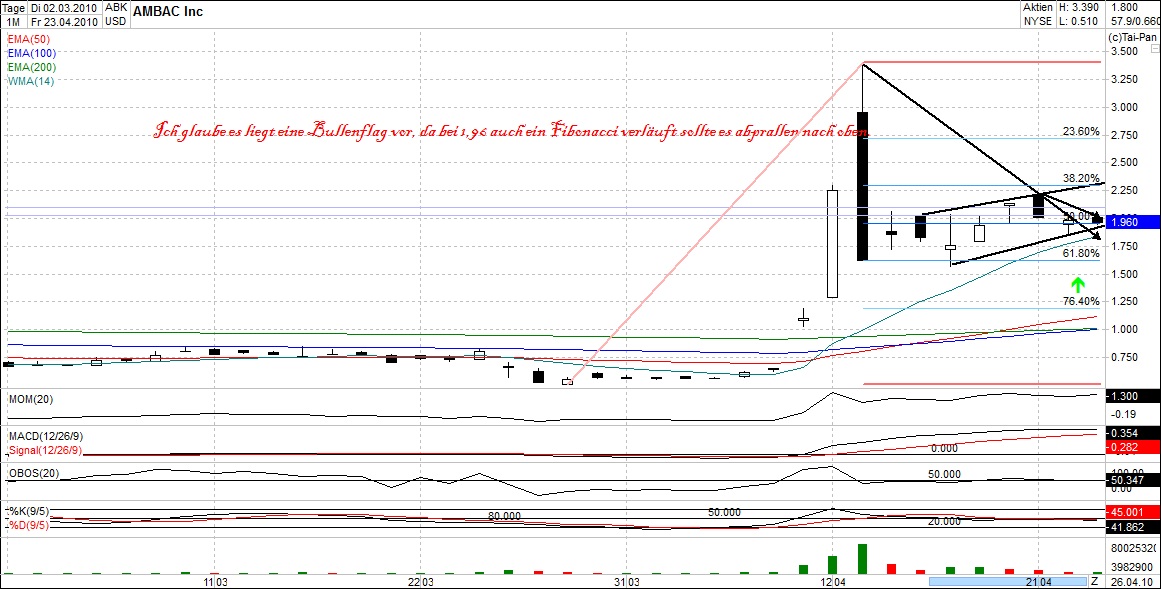 Ambac Rocky Balboa oder chapter 11 316021