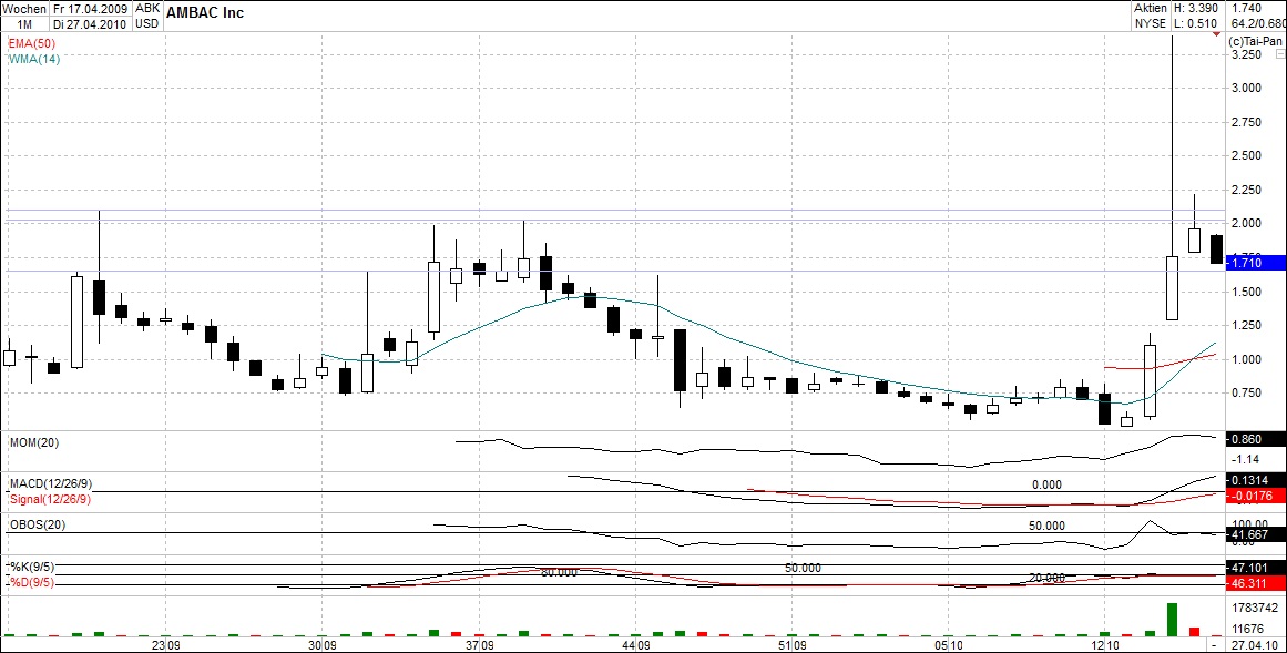 Ambac Rocky Balboa oder chapter 11 316023