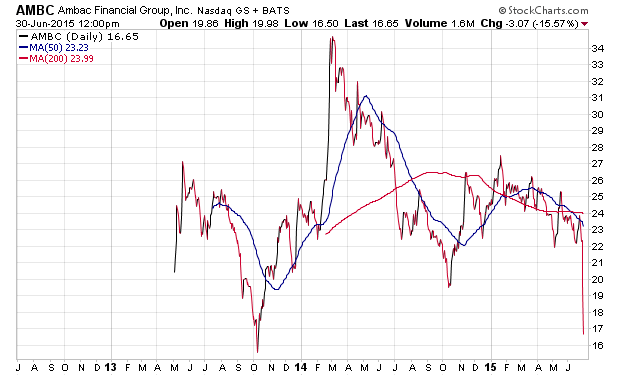 Der USA Bären-Thread 837270