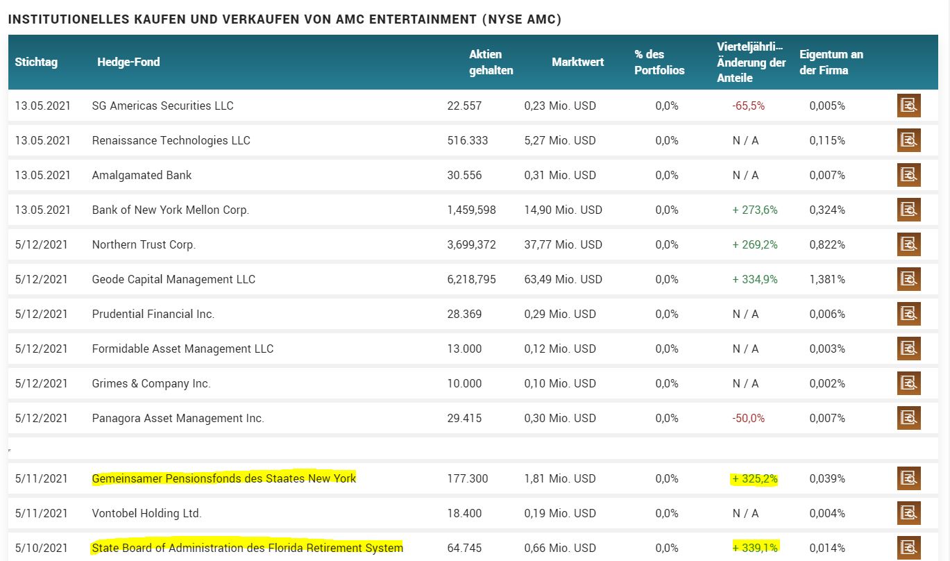 AMC Entertainment Holdings 2.0 - Todamoon?!? 1252609
