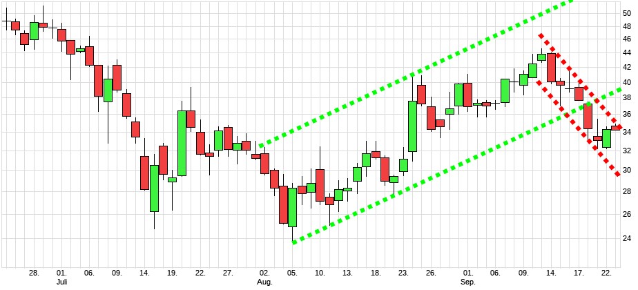AMC Entertainment Holdings 2.0 - Todamoon?!? 1275473